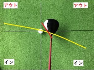 ゴルフ ドローボールのスイング軌道はこのようになっています