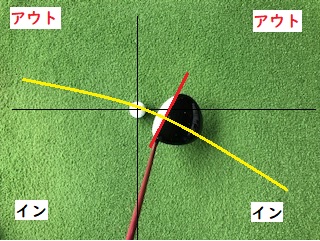 ゴルフ曲がりの法則 ボールの曲がりを見ればスイングの傾向が分かる