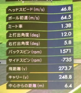 ドローボールのデータ