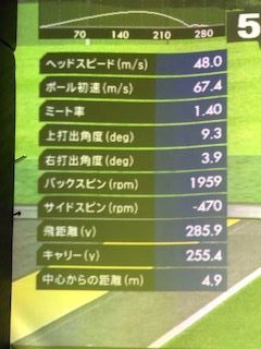 素振りでドライバーの飛距離を伸ばすチャレンジ【2日目】
