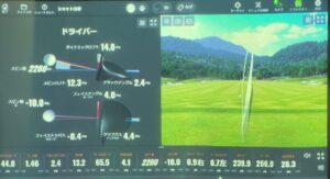 Qi35 ドライバー　飛距離テスト結果