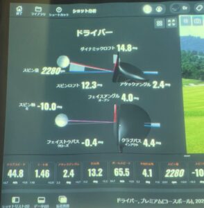 Qi35 ドライバー 飛距離テスト ②
